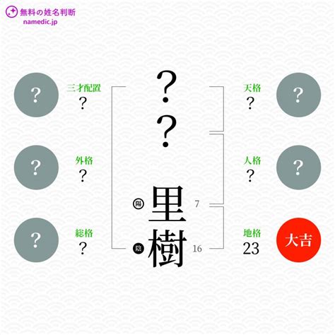 樹李|「樹李」という名前の読み方は？意味やイメージを解説